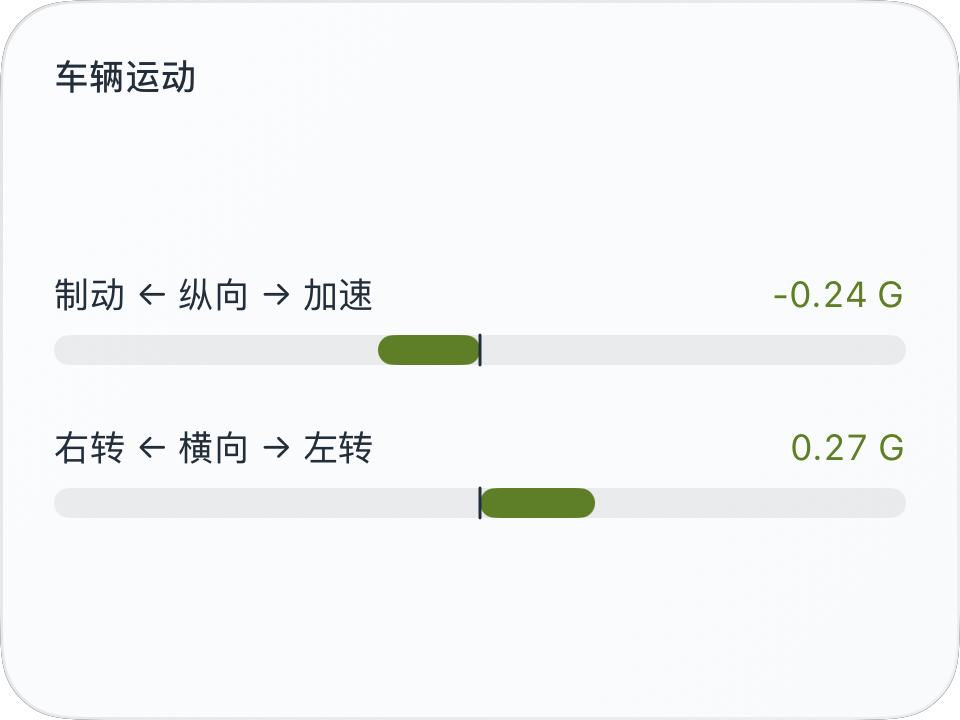 双向 G 值条的 iOS 原生截图