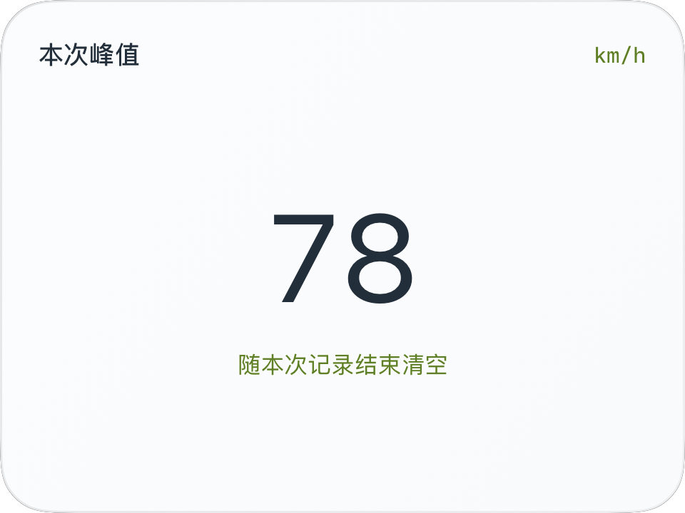 本次行程峰值的 iOS 原生截图
